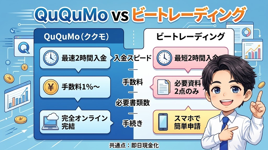 QuQuMo vs ビートレーディング