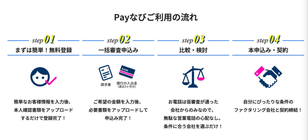 Payなびご利用の流れ