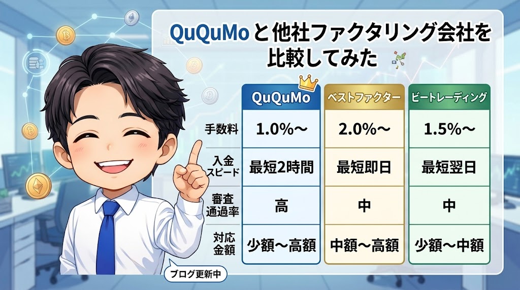 QuQuMoと他社ファクタリング会社を比較してみた