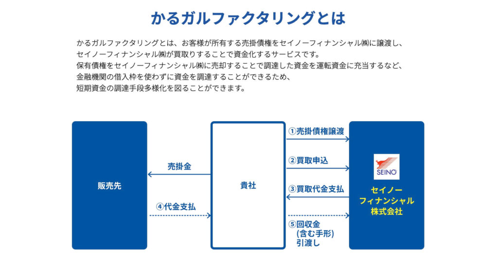 かるガルファクタリングのサイト画像