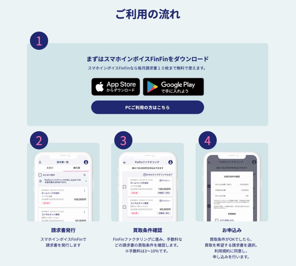FinFinファクタリングの利用の流れの画像