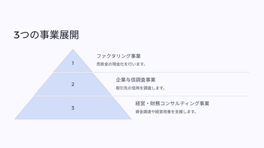 株式会社スリーエスの3つの事業