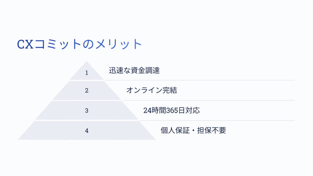 CXコミットを利用するメリット