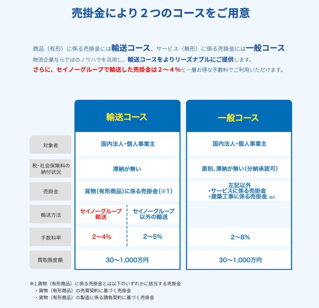 かるガルファクタリングの2つのコースの画像