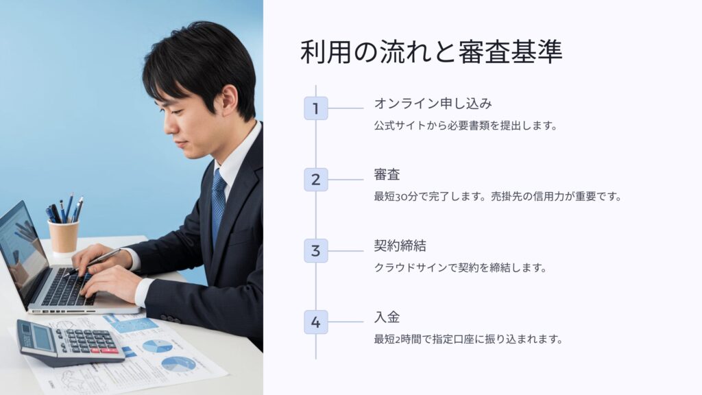 株式会社スリーエスのお申し込みから契約、入金までの流れ