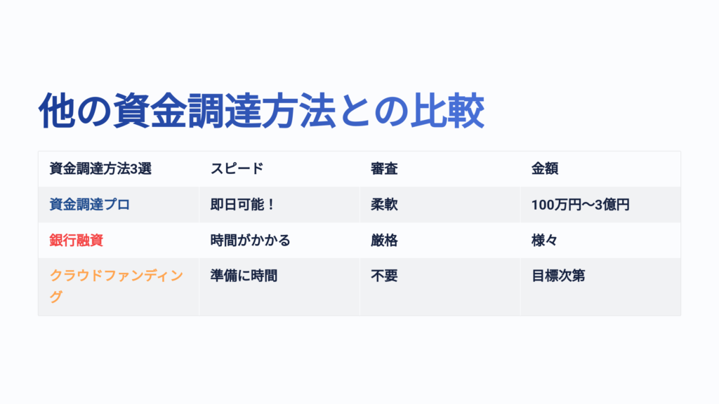 他の資金調達方法との比較画像