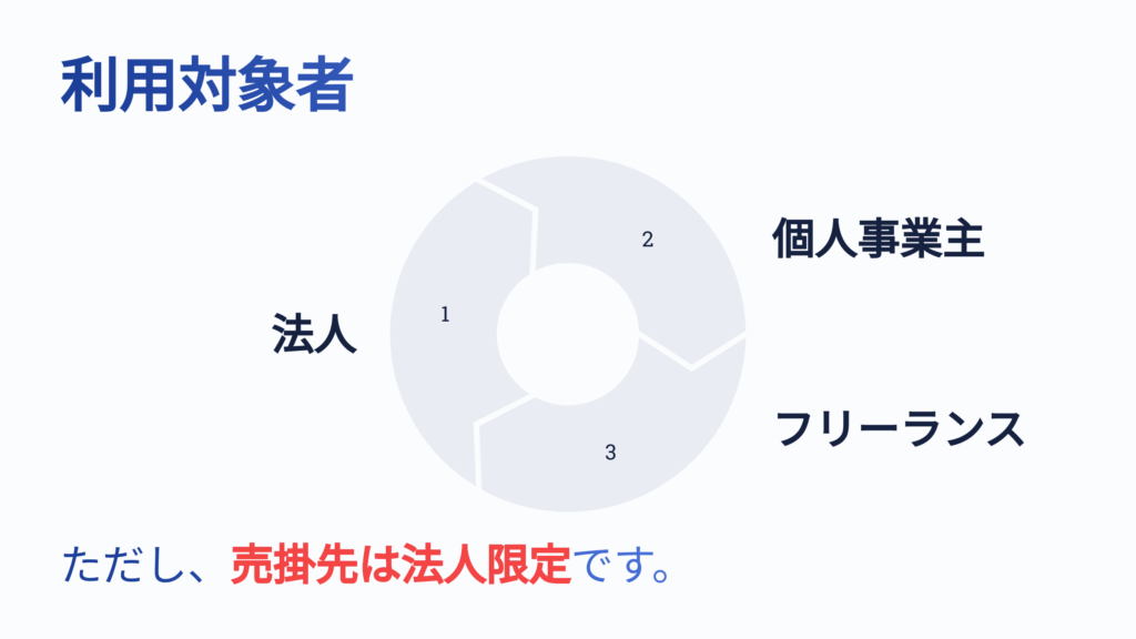 アリアファクタリングの利用対象者と利用条件の図