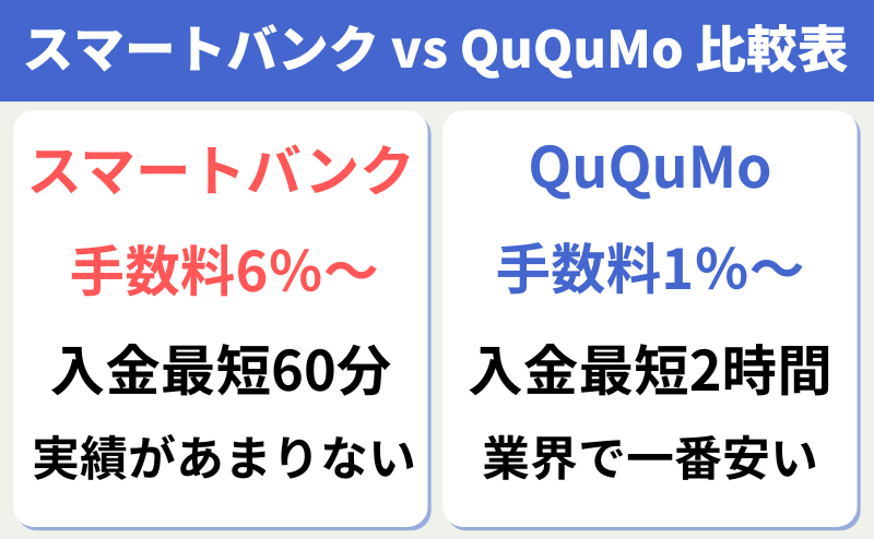 スマートバンクのファクタリング vs QuQuMo 比較表