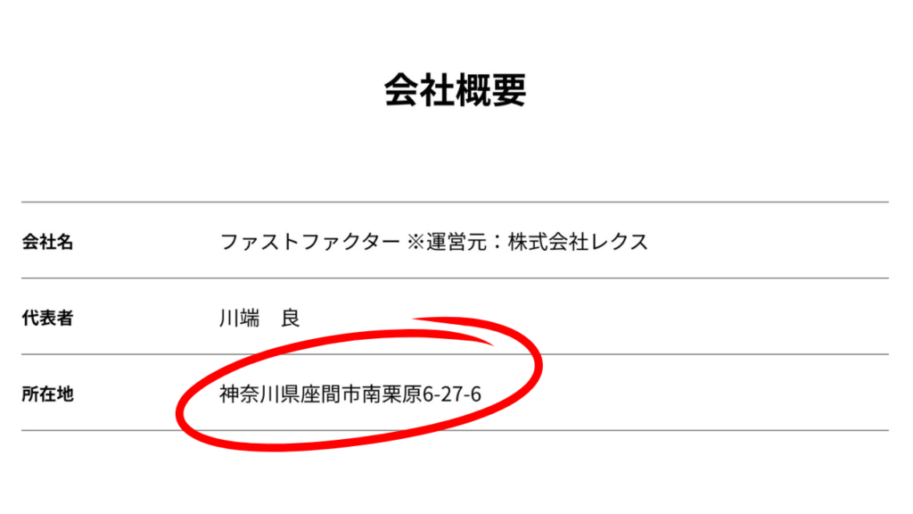ファストファクターのサイト掲載の所在地