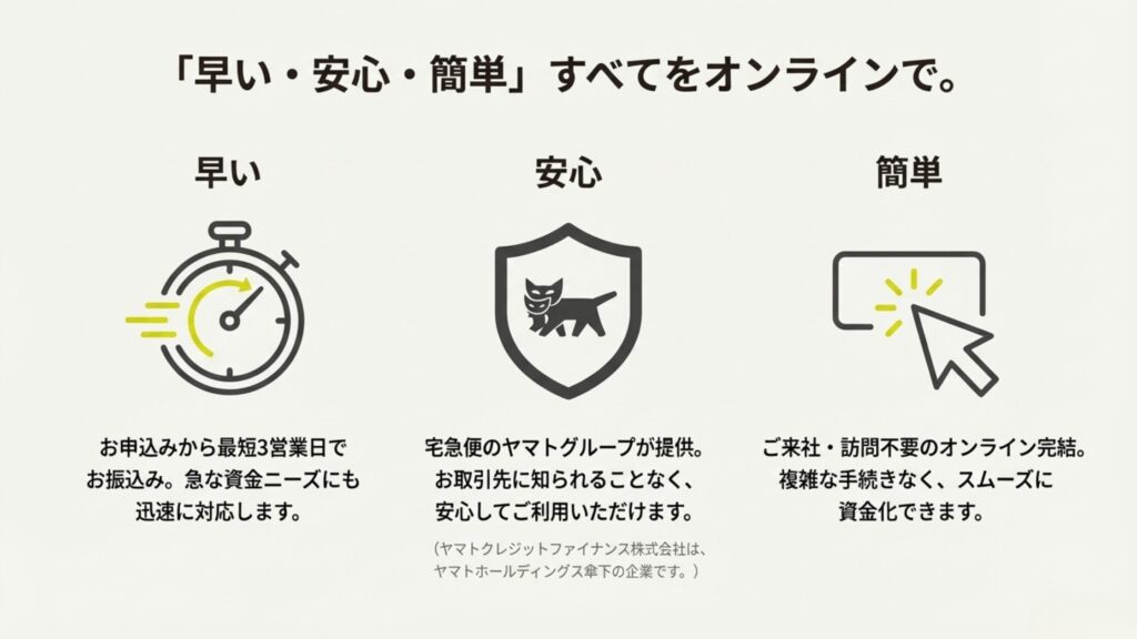 クロネコ早払い4つの特徴