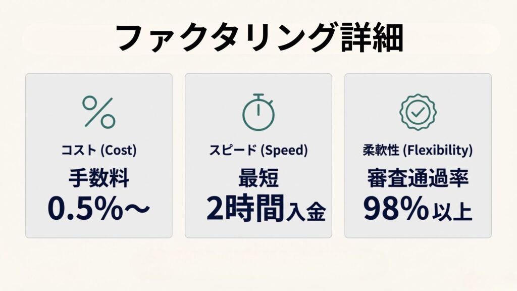 インボイスファクターのファクタリング詳細