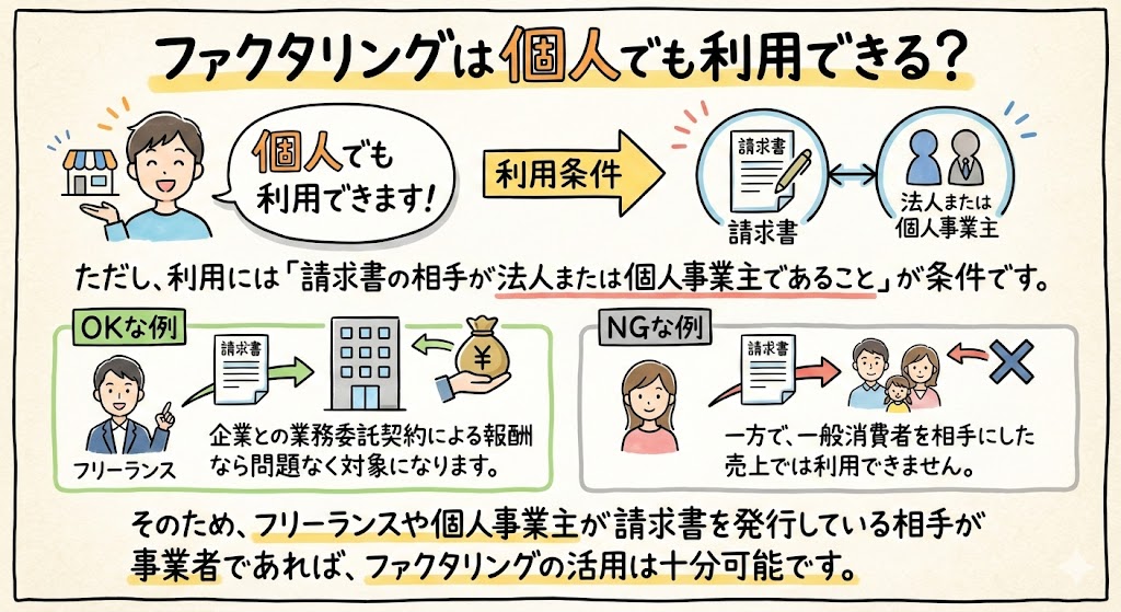 ファクタリングは個人でも利用できる