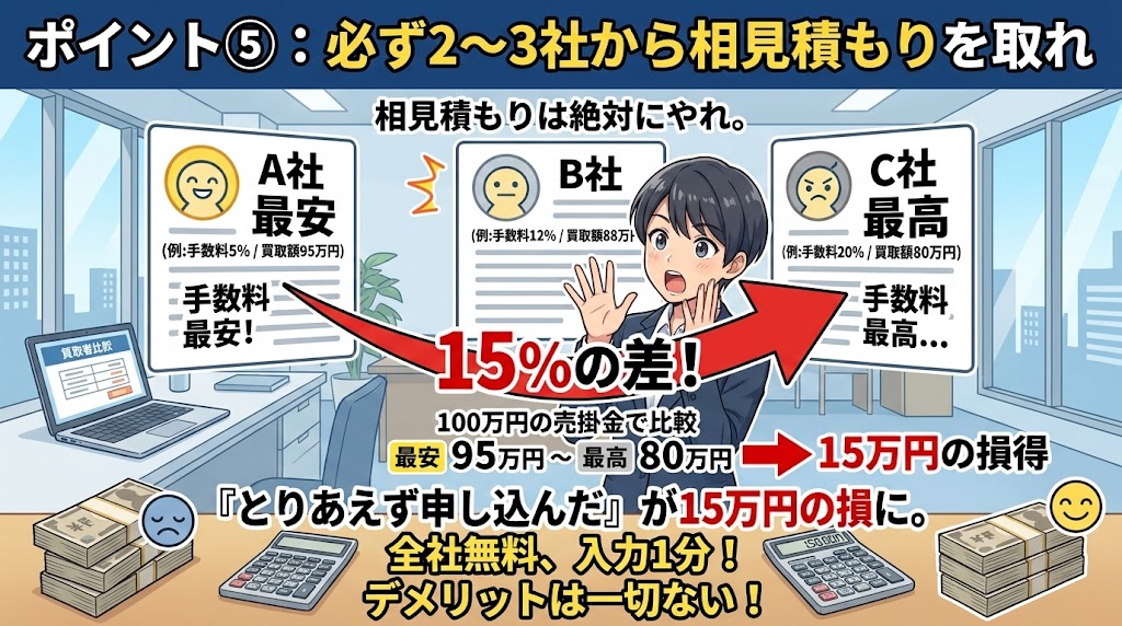ポイント⑤:必ず2〜3社から相見積もりを取れ