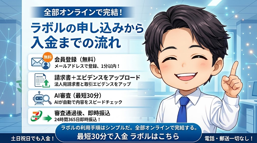 ラボルの申し込みから入金までの流れ