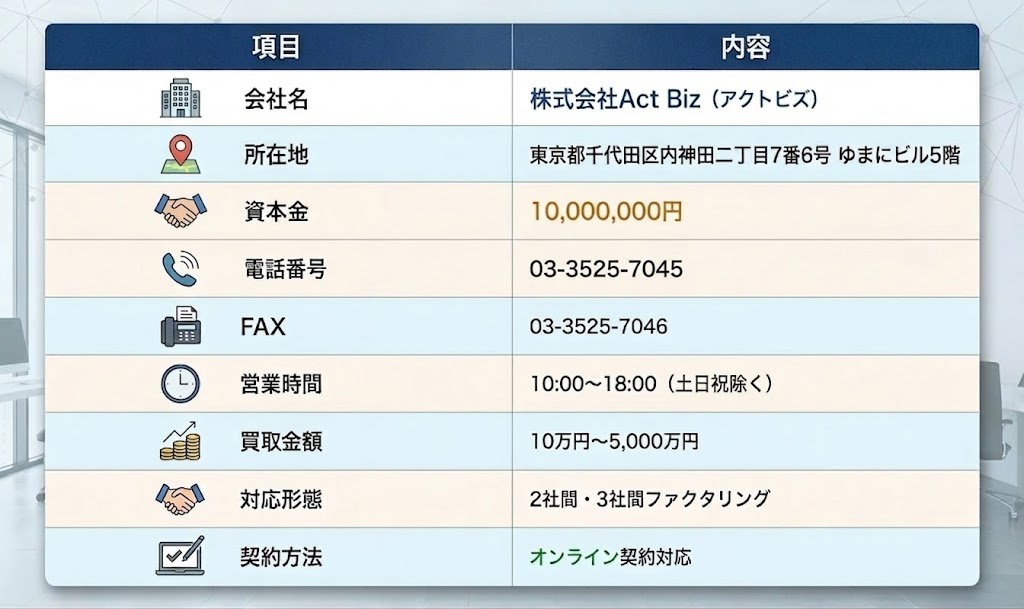 アクトビズの基本情報