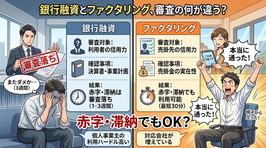 銀行融資とファクタリング、審査の何が違う?