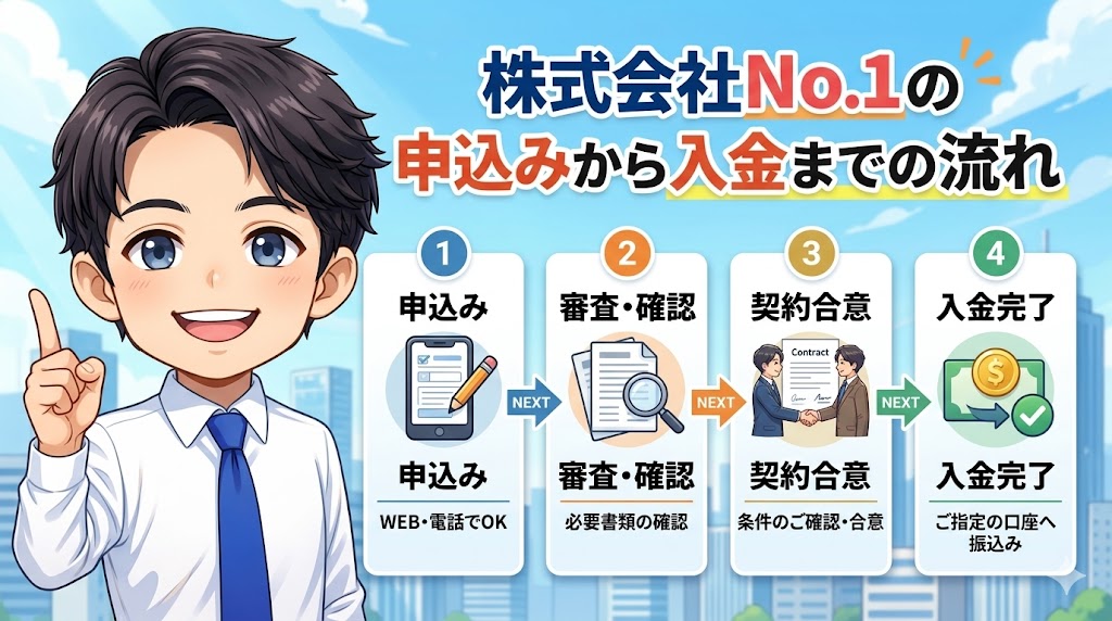株式会社No.1の申込みから入金までの流れ