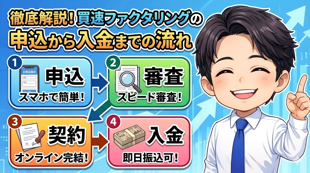 買速ファクタリングの申込から入金までの流れ