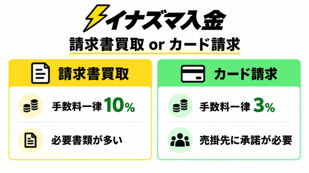 イナズマ入金とは