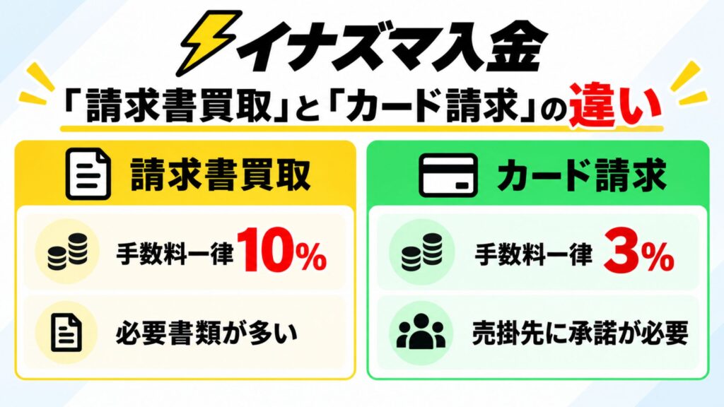 イナズマ入金の「請求書買取」と「カード請求」の違い