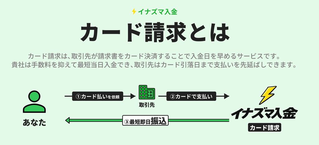 イナズマ入金「カード請求」の画像
