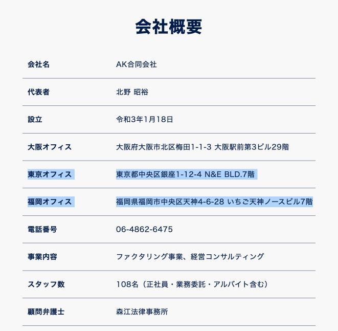 エン・ファクタリングの会社概要の画像